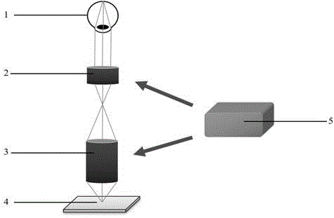 一种物镜和目镜焦距连续可调的光学变焦显微镜的制作方法