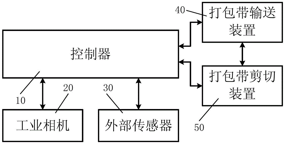 智能可视化打包系统的制作方法