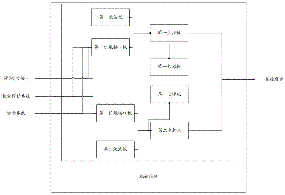 一种直流输电阀控系统的机箱和机箱面板的制作方法