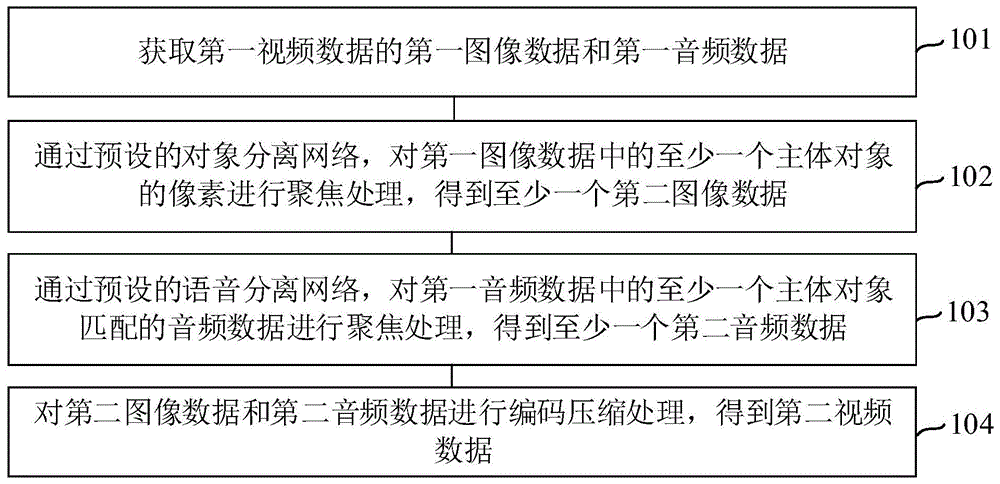 视频处理方法及电子设备与流程