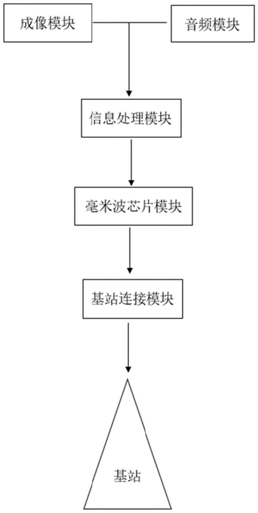 一种基于车载充电装置的救援系统的制作方法