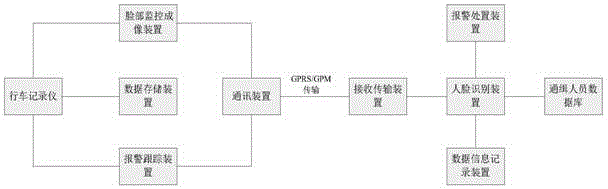 利用行车记录仪安防软件监控系统的制作方法