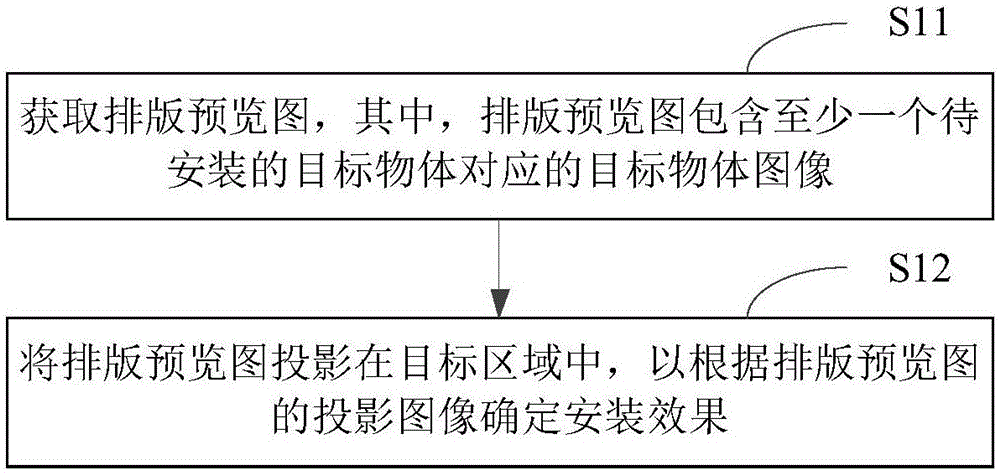 安装定位方法、装置及光学投影设备与流程