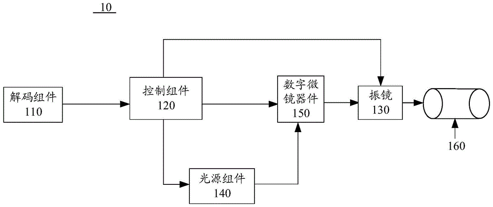 投影显示系统及其控制方法与流程