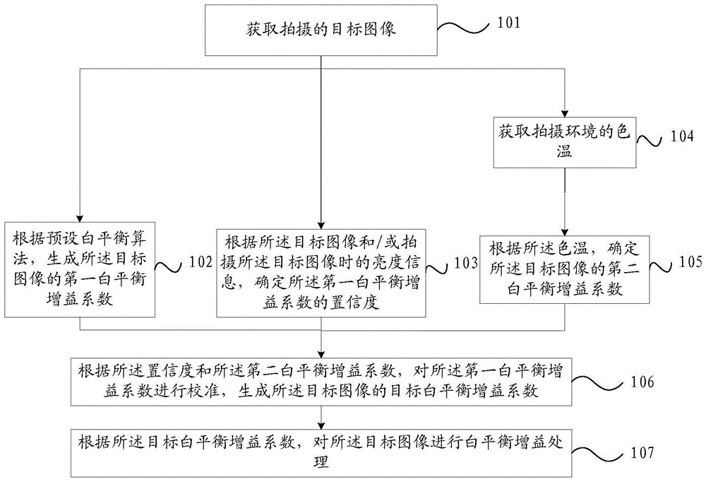 一种白平衡校准方法及装置与流程