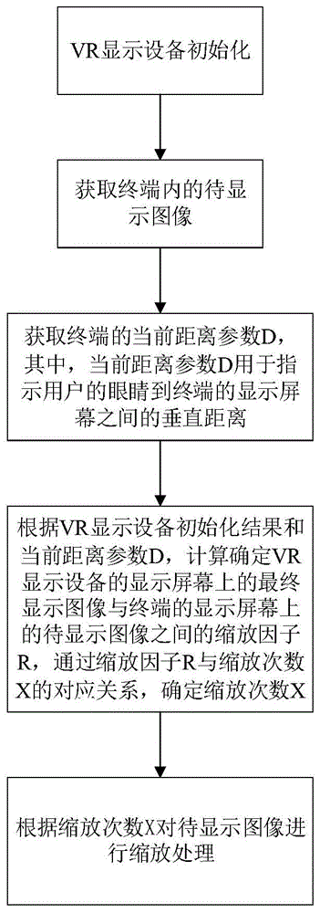 提高图像质量的方法及装置、VR显示设备及控制方法与流程