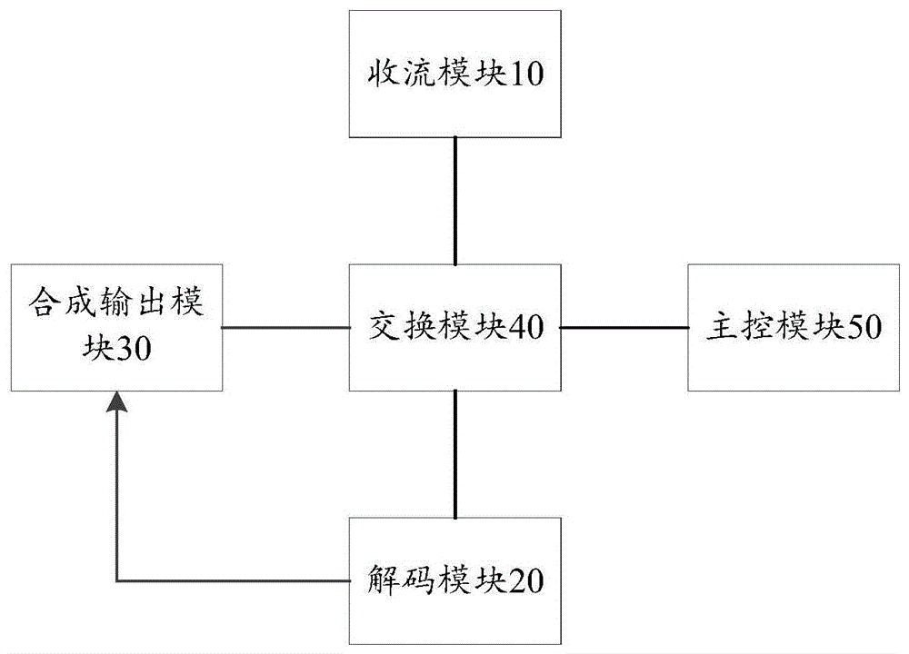 一种基于硬解码的超高清视听节目质量监测设备的制作方法