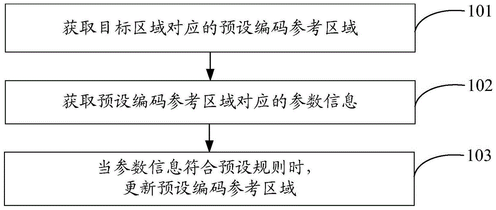 数据更新方法及系统与流程