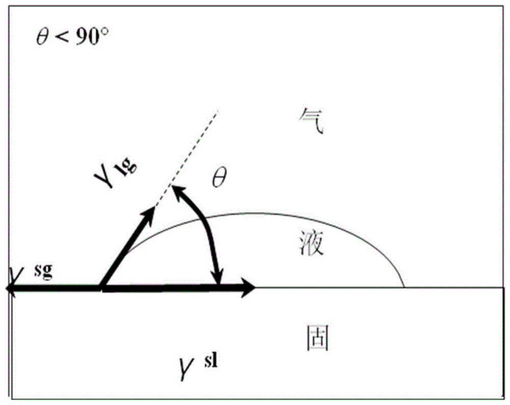 一种自控结冰生长的叶片的制作方法