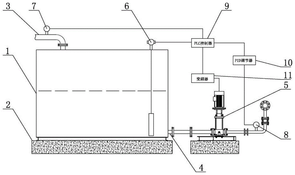 一种供水设备用水泵变频控制装置的制作方法