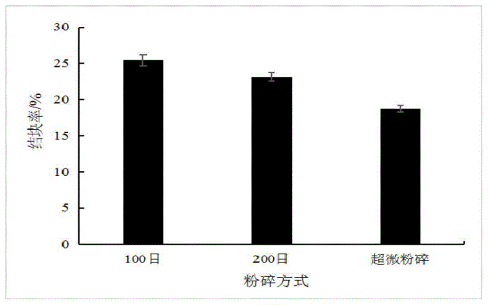 一种芸豆抗性淀粉复配的豆基杂粮米稀及其制备方法与流程