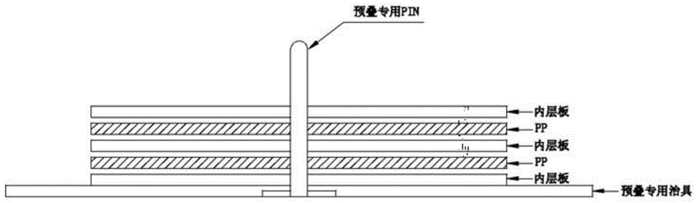 PCB叠合专用治具及其使用方法与流程