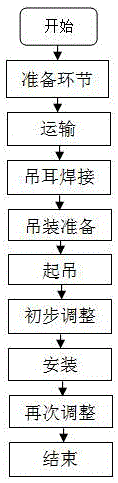 一种给料机及其溜槽的运输安装方法与流程