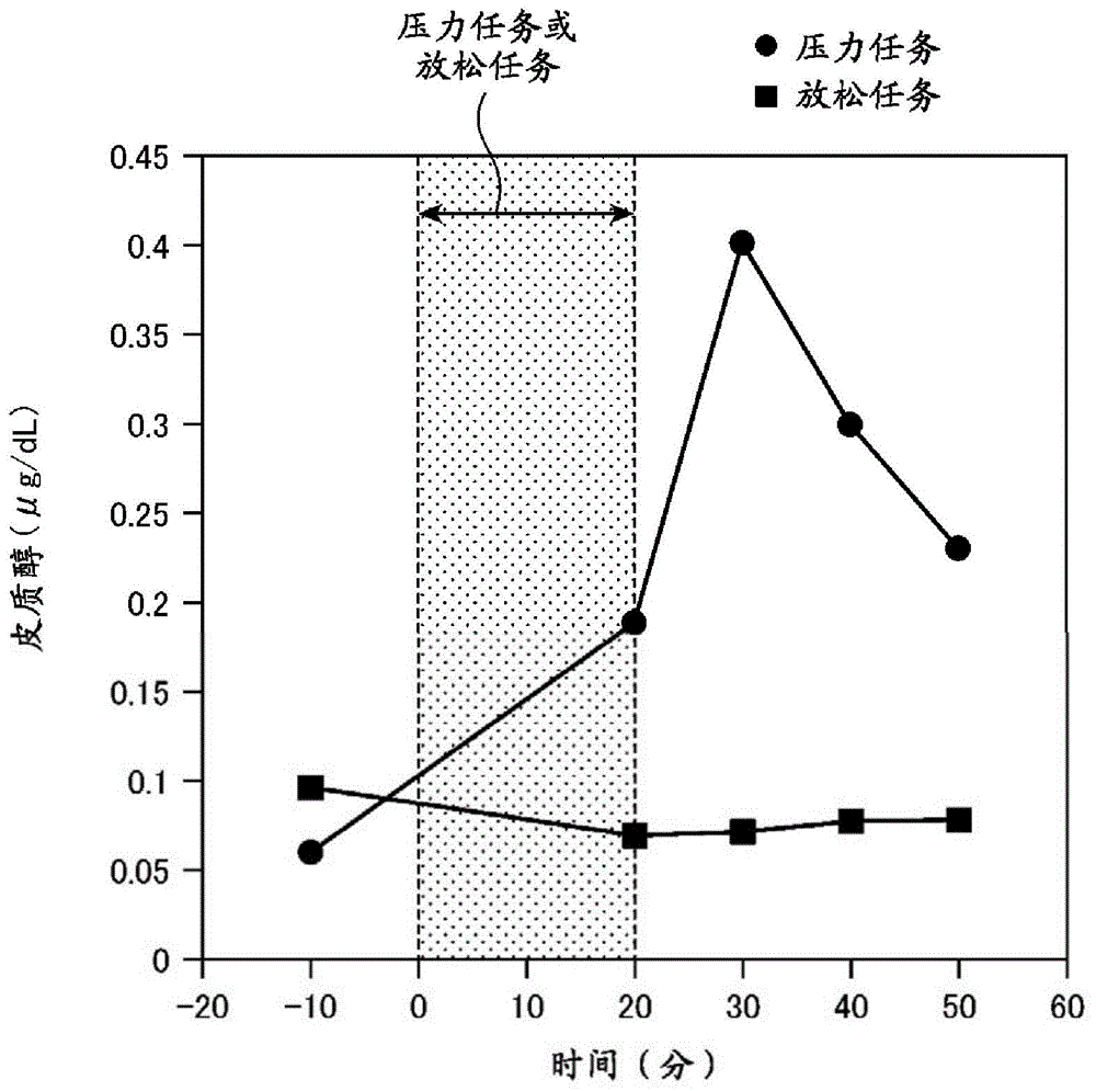 信息提供方法、信息处理系统、信息终端及信息处理方法与流程