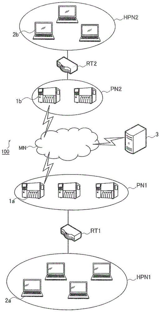 打印机、程序以及通信系统的制作方法