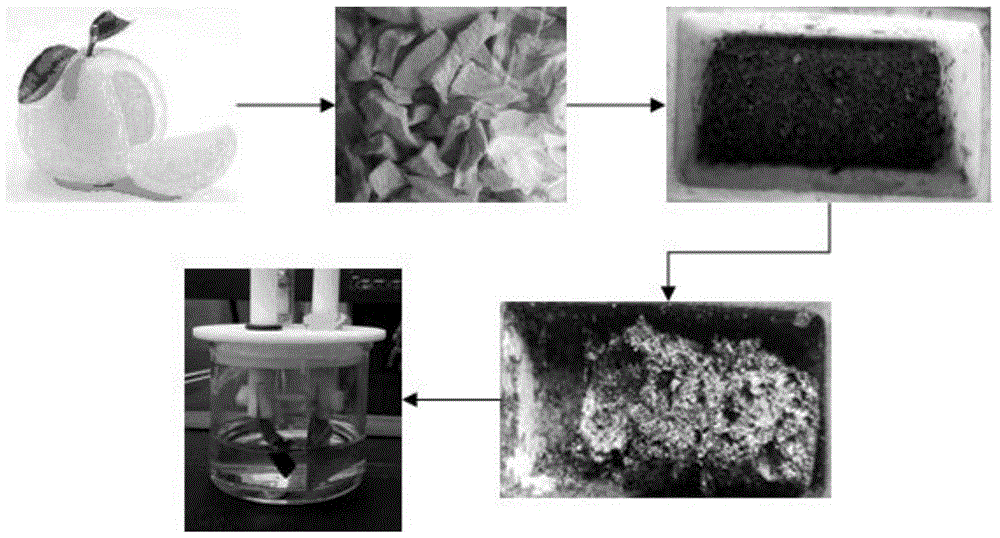 一种柚子皮多孔碳材料及其制备方法与应用与流程