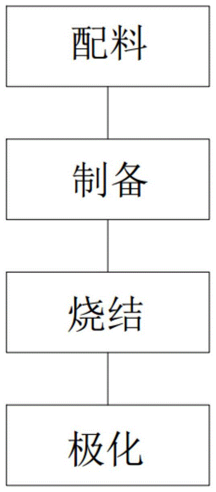 一种钛酸钡基无铅压电陶瓷及其制备方法与流程