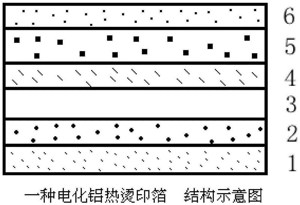 一种电化铝热烫印箔的制作方法