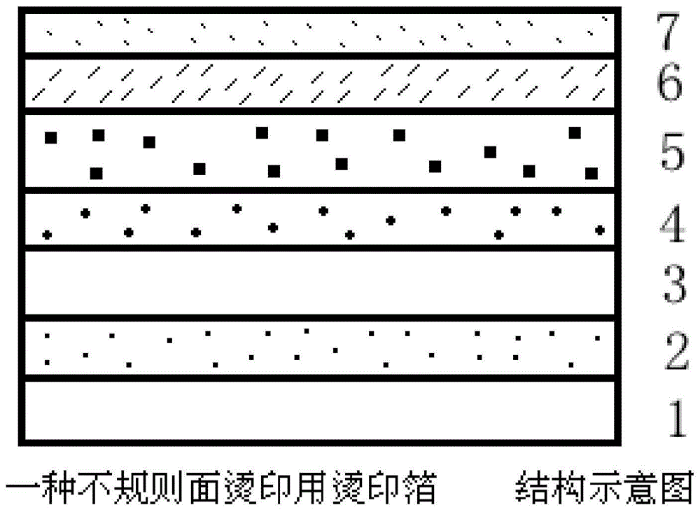 一种不规则面烫印用烫印箔的制作方法