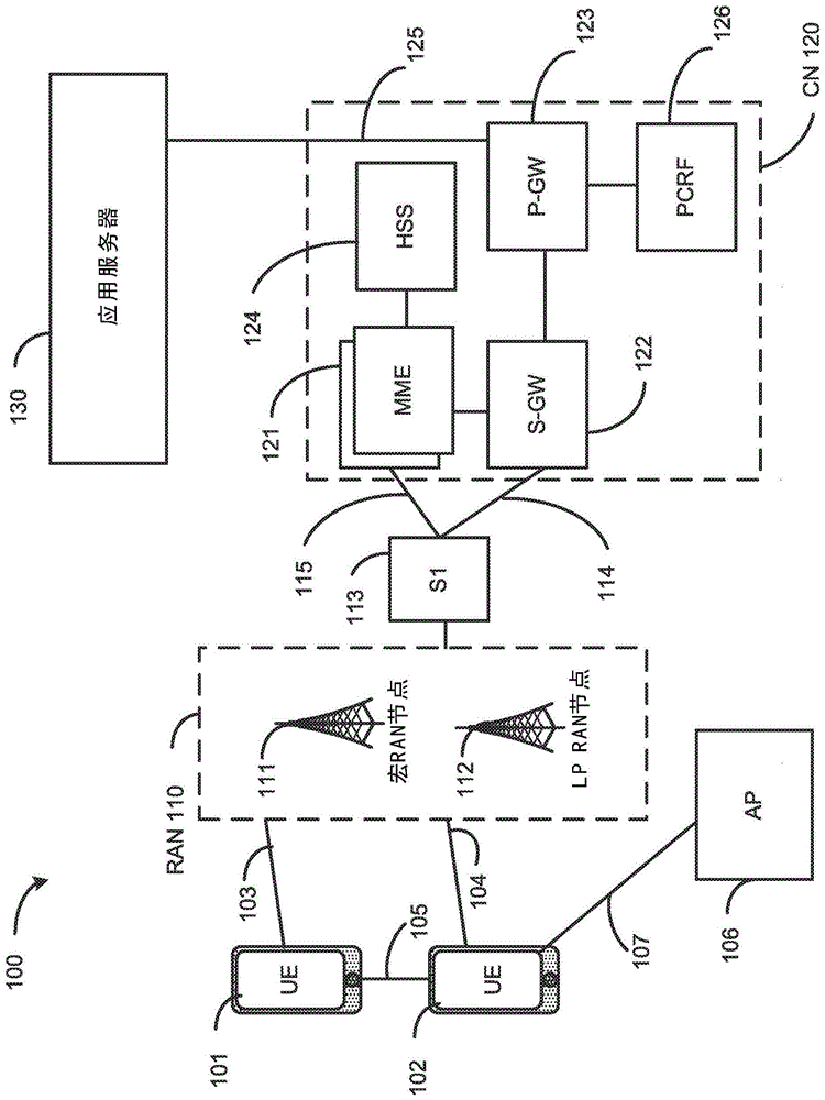 新无线电(NR)物理上行链路结构和方案的制作方法