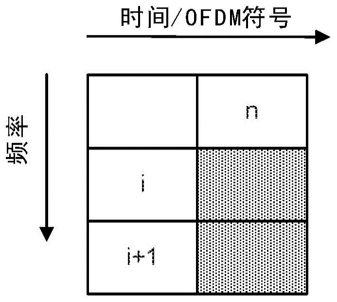 新无线电(NR)系统的信道状态信息参考信号(CSI-RS)映射配置的信令的制作方法