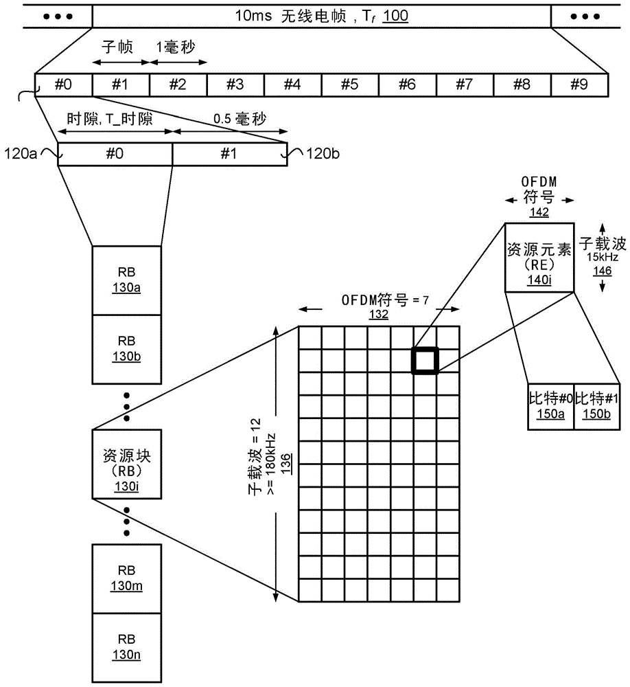 用于新无线电(NR)宽带用户设备(UE)的带宽部分配置和操作的制作方法