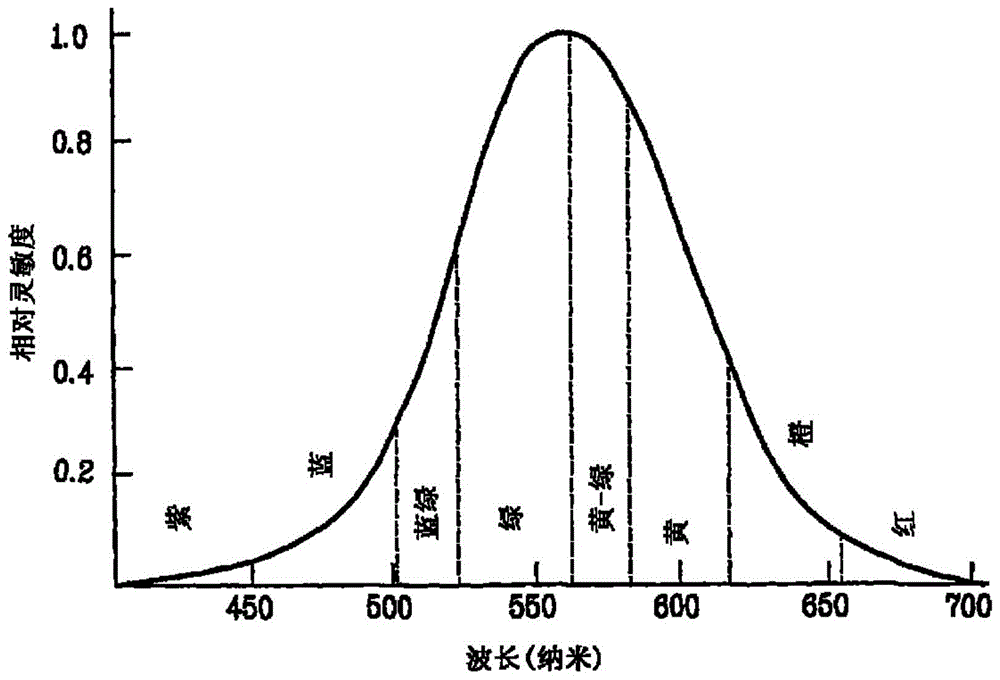 红色磷光化合物和使用该化合物的有机电致发光器件的制作方法