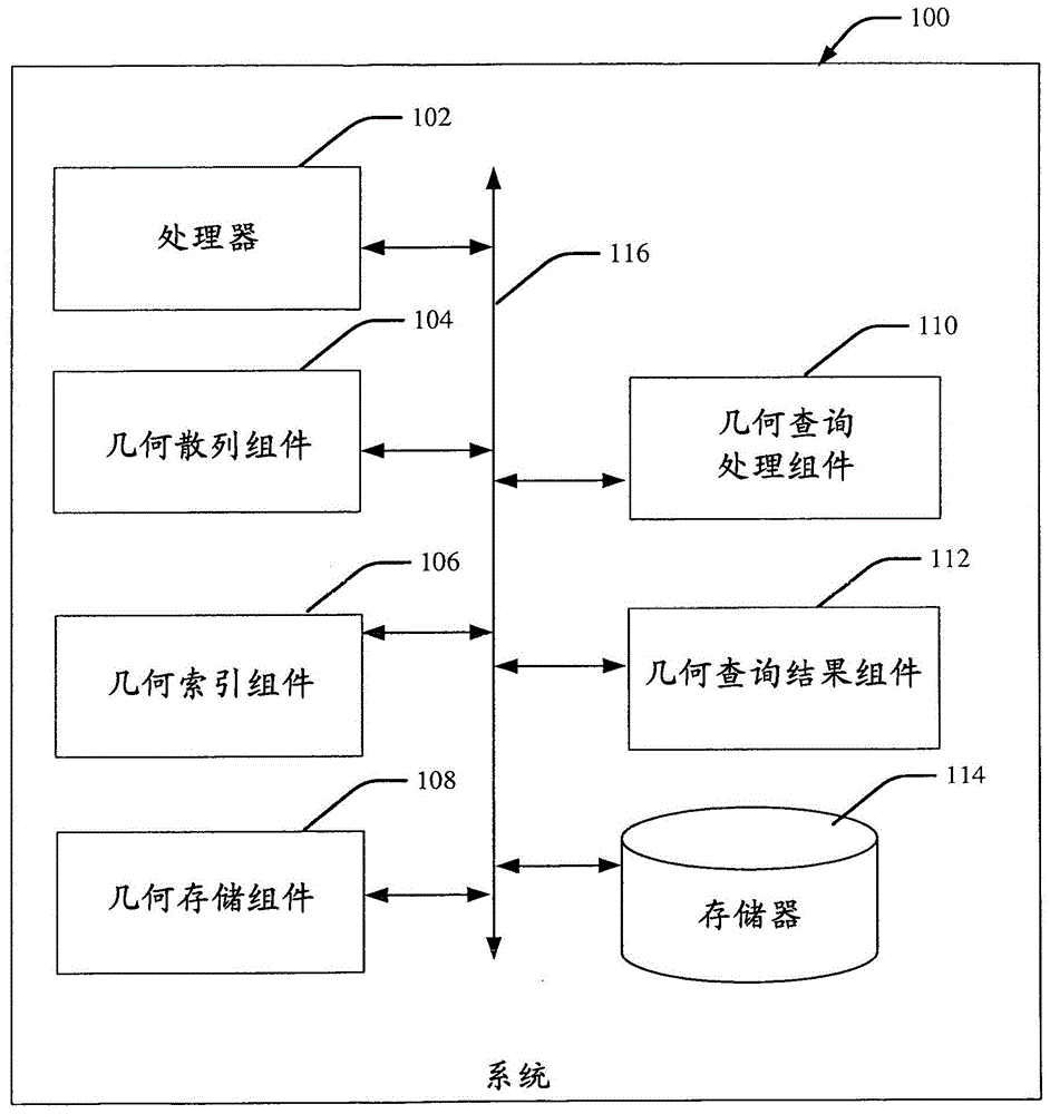 促进分布式键值存储库上的空间索引的制作方法