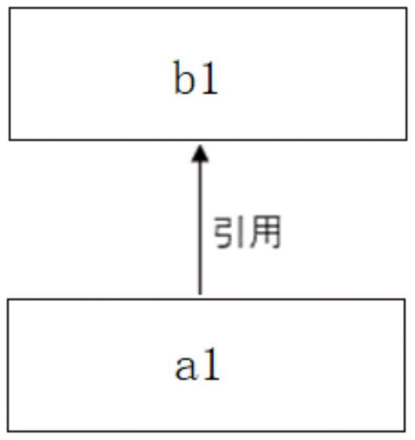 一种动态字段实现级联和引用关系的方法与流程