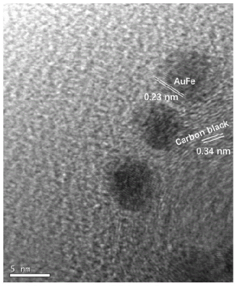一种金-铁纳米合金催化剂的制备方法及应用与流程