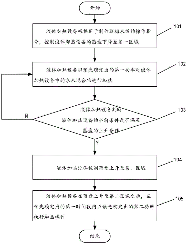 一种液体加热设备控制方法及装置与流程