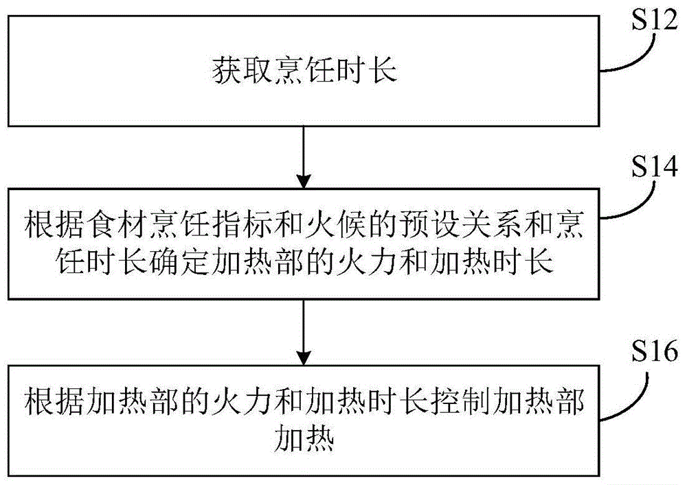 烹饪器具的控制方法及烹饪器具及存储介质与流程