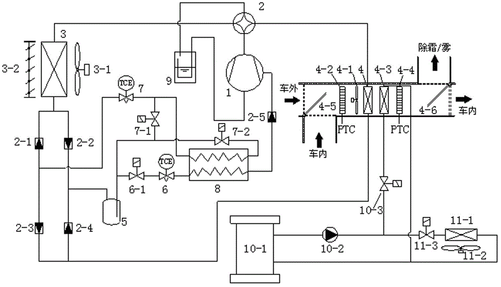 一种带快速融霜除雾功能的新能源汽车空调系统的工作模式的制作方法