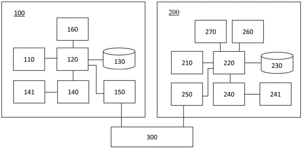 文件制作及处理系统的制作方法