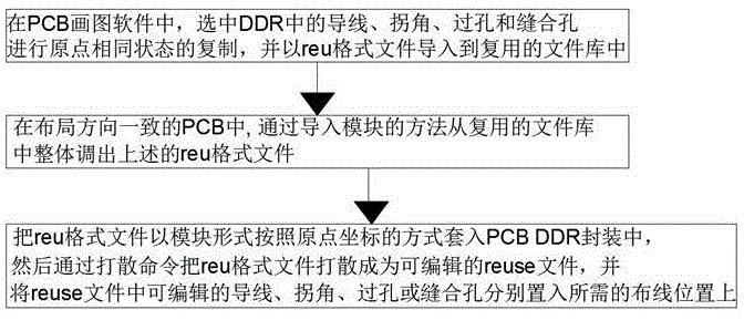 一种LAYOUT设计DDR布线的快捷的方法与流程