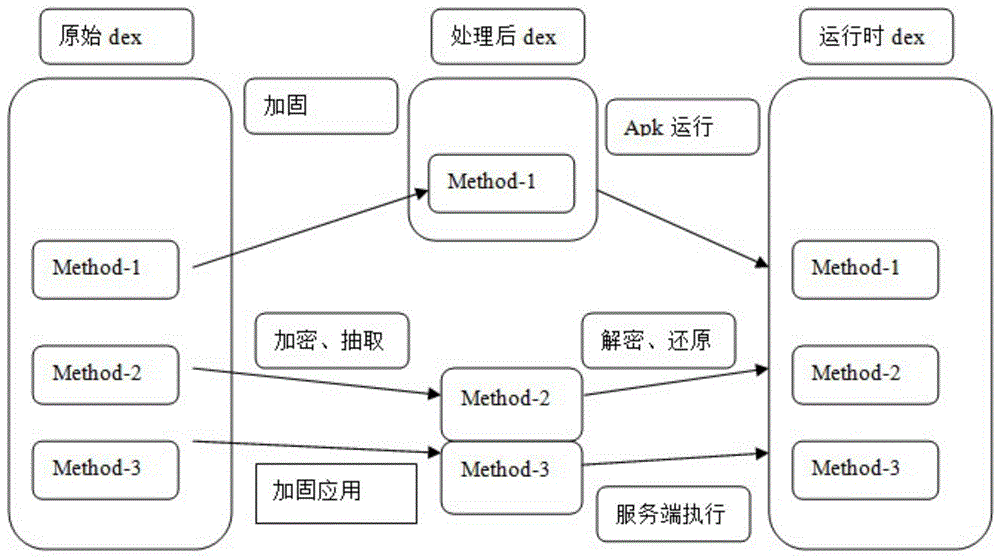 一种基于安卓应用的文件传输保密系统的制作方法