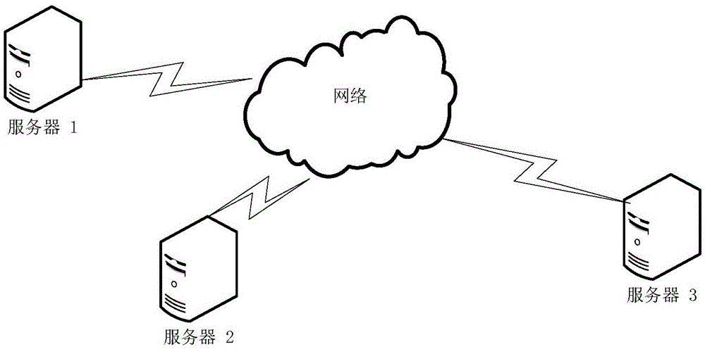 数据集生成方法及装置与流程