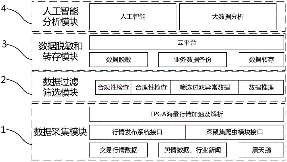 基于FPGA硬件加速的金融风险智能预警与风控系统的制作方法