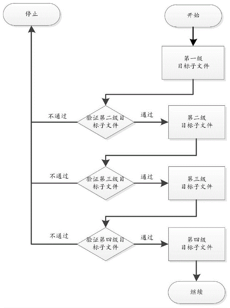 文件验证方法、装置及存储介质与流程