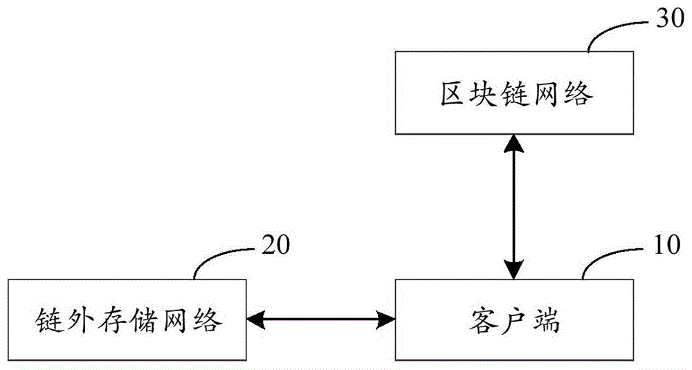 一种数据存证方法、装置、设备及存储介质与流程