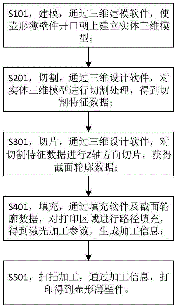 一种壶形薄壁件的3D打印增材制造方法与流程