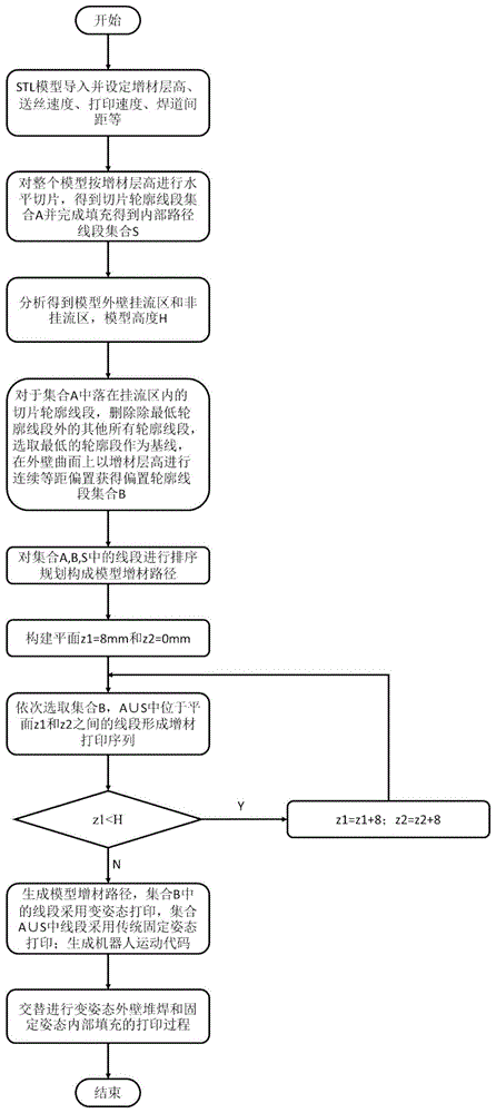 一种交替进行外壁堆焊和内部填充的金属实体打印方法与流程