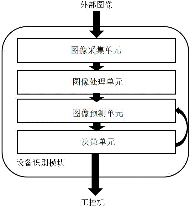 一种基于深度学习的变电站设备识别模块及识别方法与流程