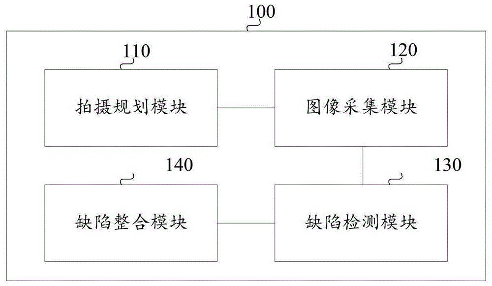 产品缺陷检测系统及方法与流程