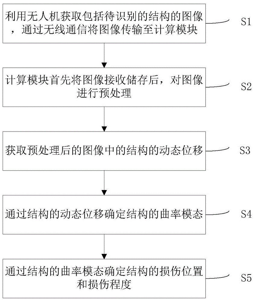 一种基于无人机图像的结构损伤识别方法与系统与流程