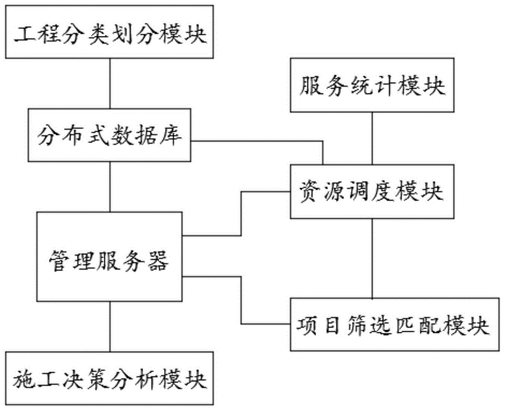 一种基于大数据的工程造价管理系统的制作方法