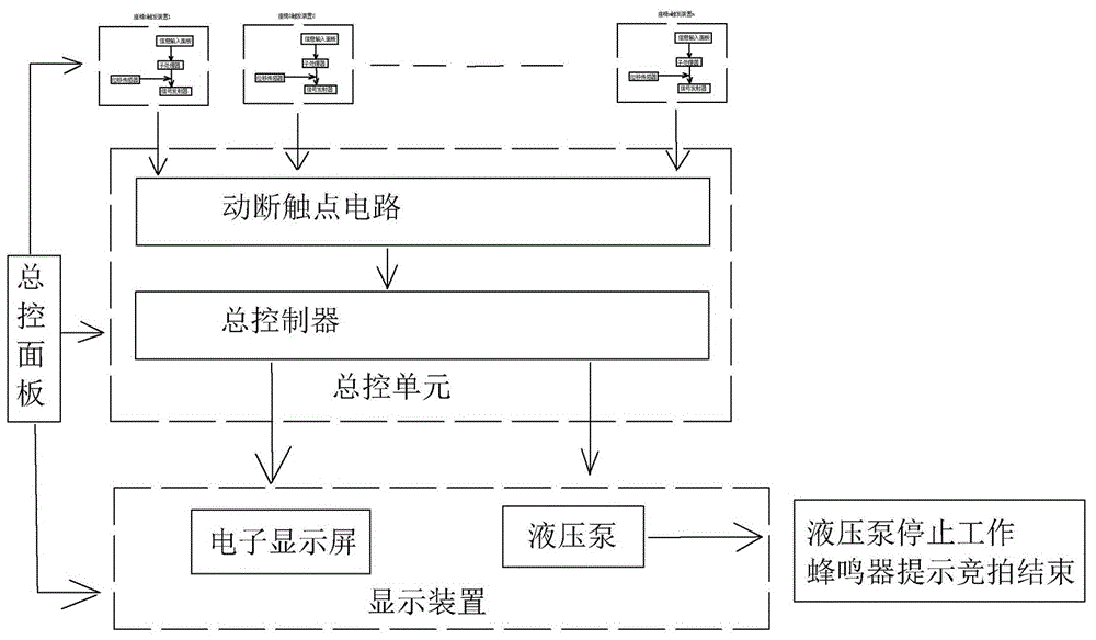 一种拍卖会竞拍器的制作方法