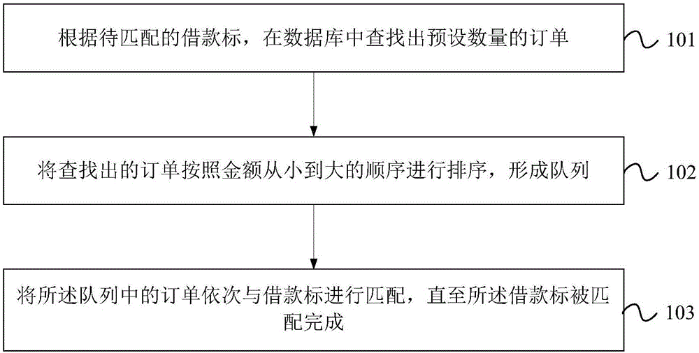 订单处理方法、装置及计算机设备与流程