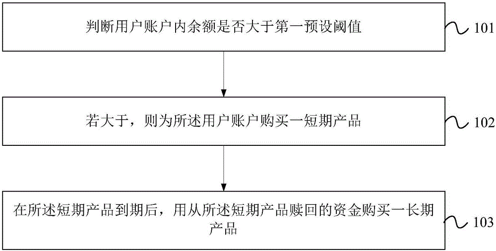 资金处理方法、装置及计算机设备与流程