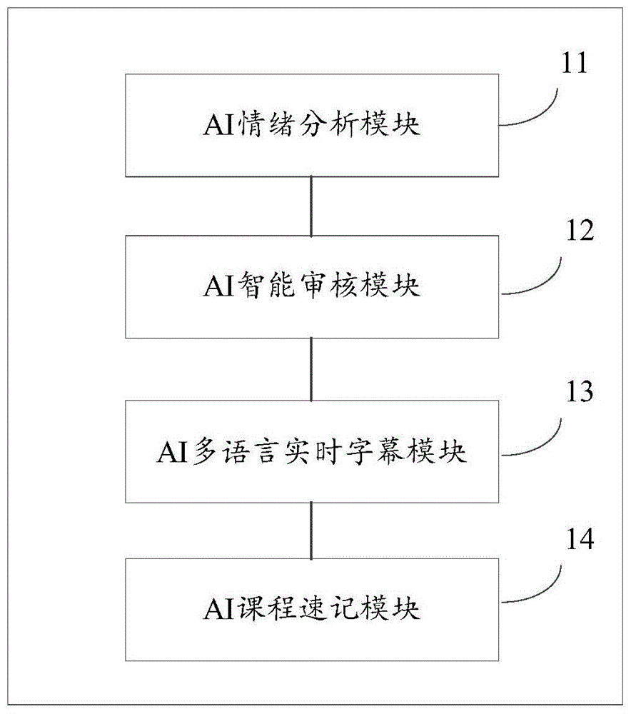 一种基于直播教学云的后台数据管理系统的制作方法